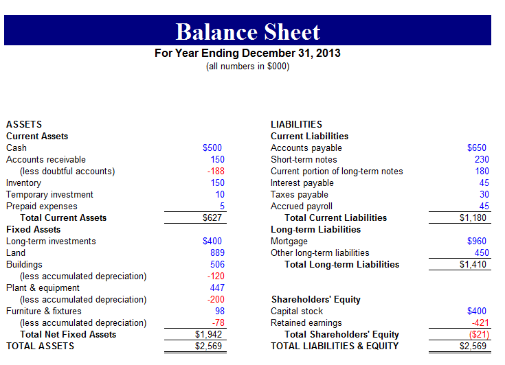 Balance Sheet