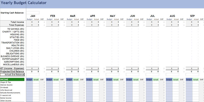 Free Annual Operating Budget Templates Invoiceberry