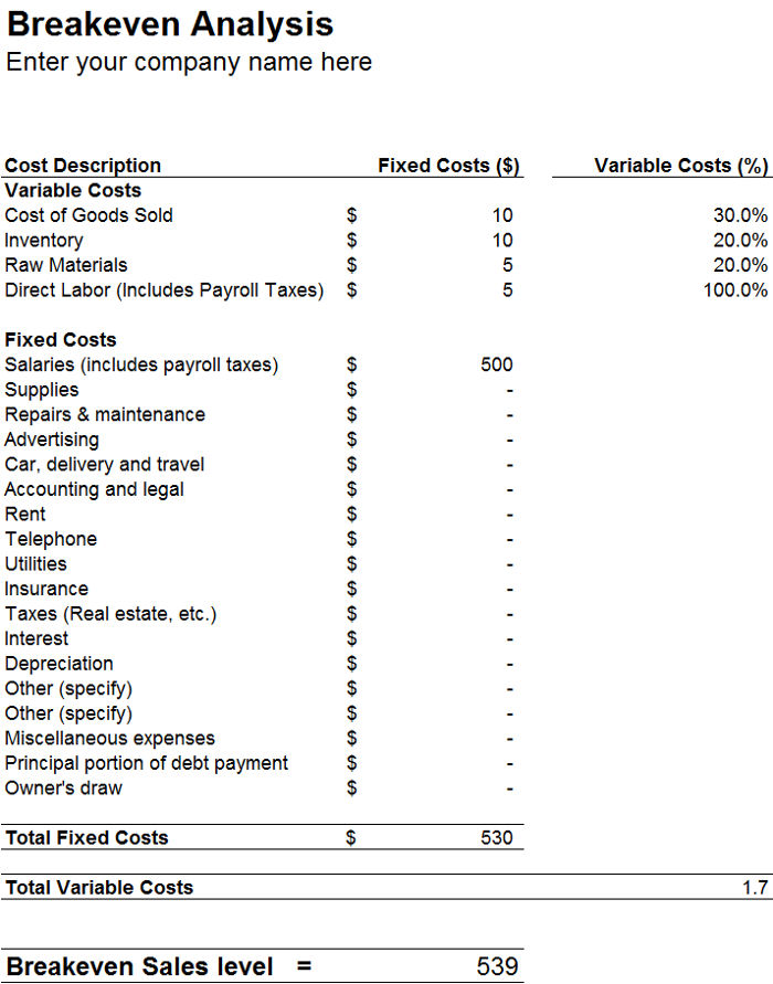 break even analysis for business plan