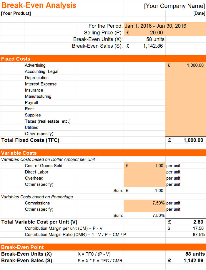 business plan break even analysis template