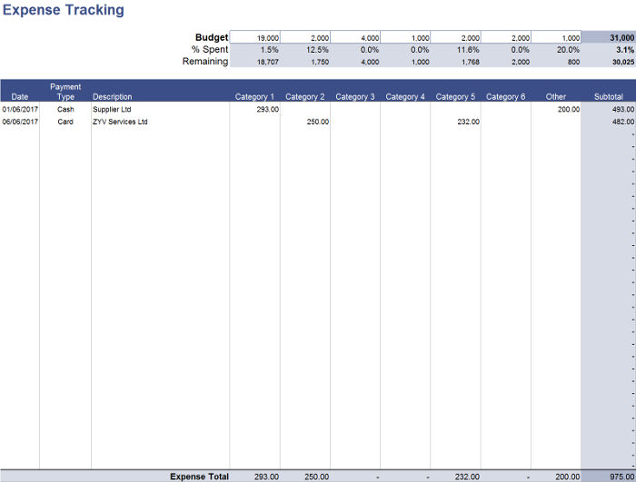 Expenses Sheet Template from www.invoiceberry.com