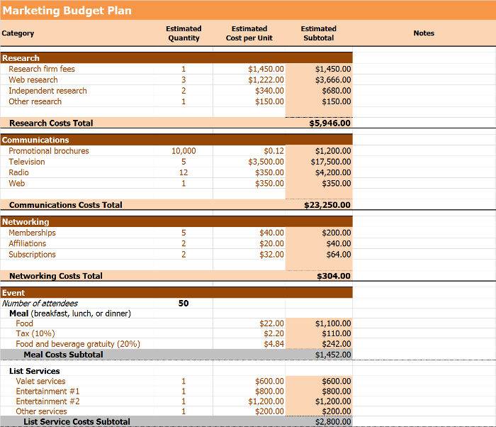 marketing budget in business plan