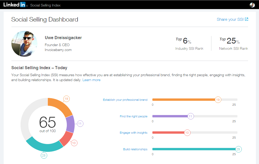 LinkedIn Social Selling Index