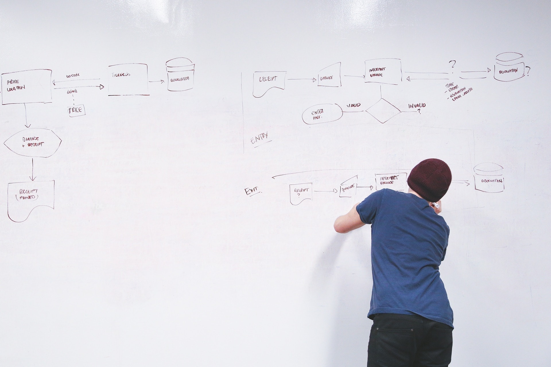 Small business marketing