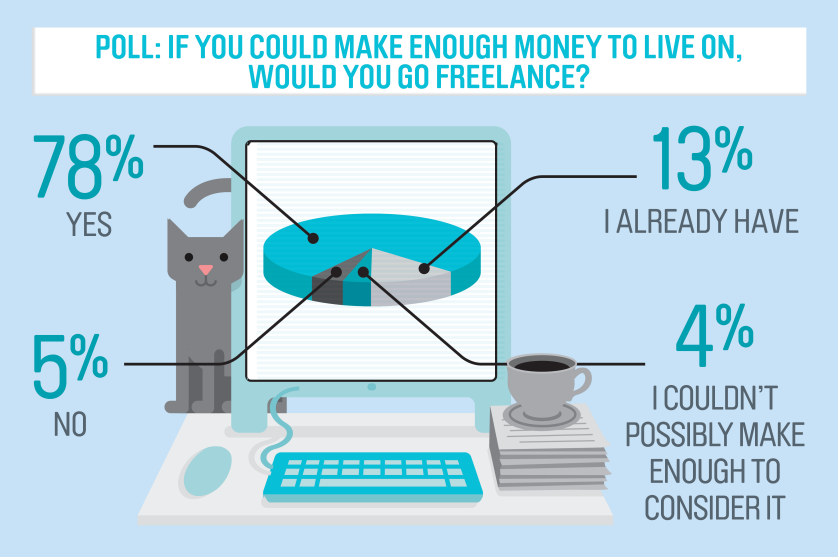 who wants to freelance?