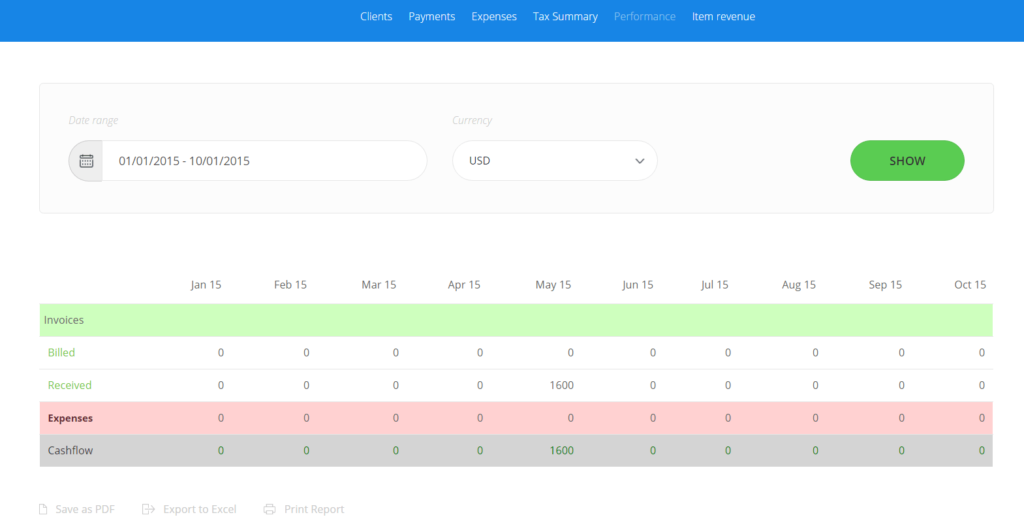 Use these performance reports to help you track your expenses and take charge of your financees