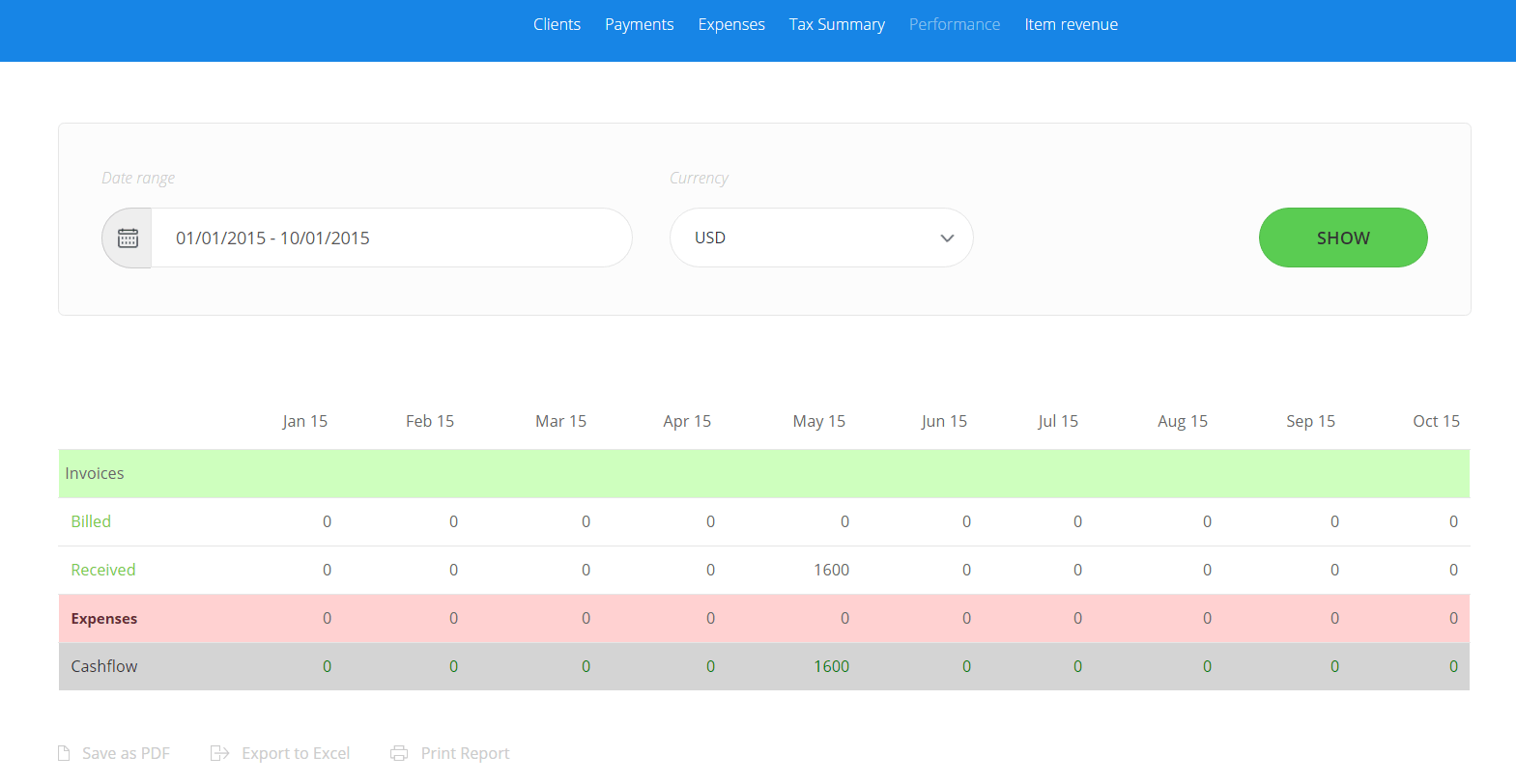 Use these performance reports to help you track your expenses and take charge of your financees