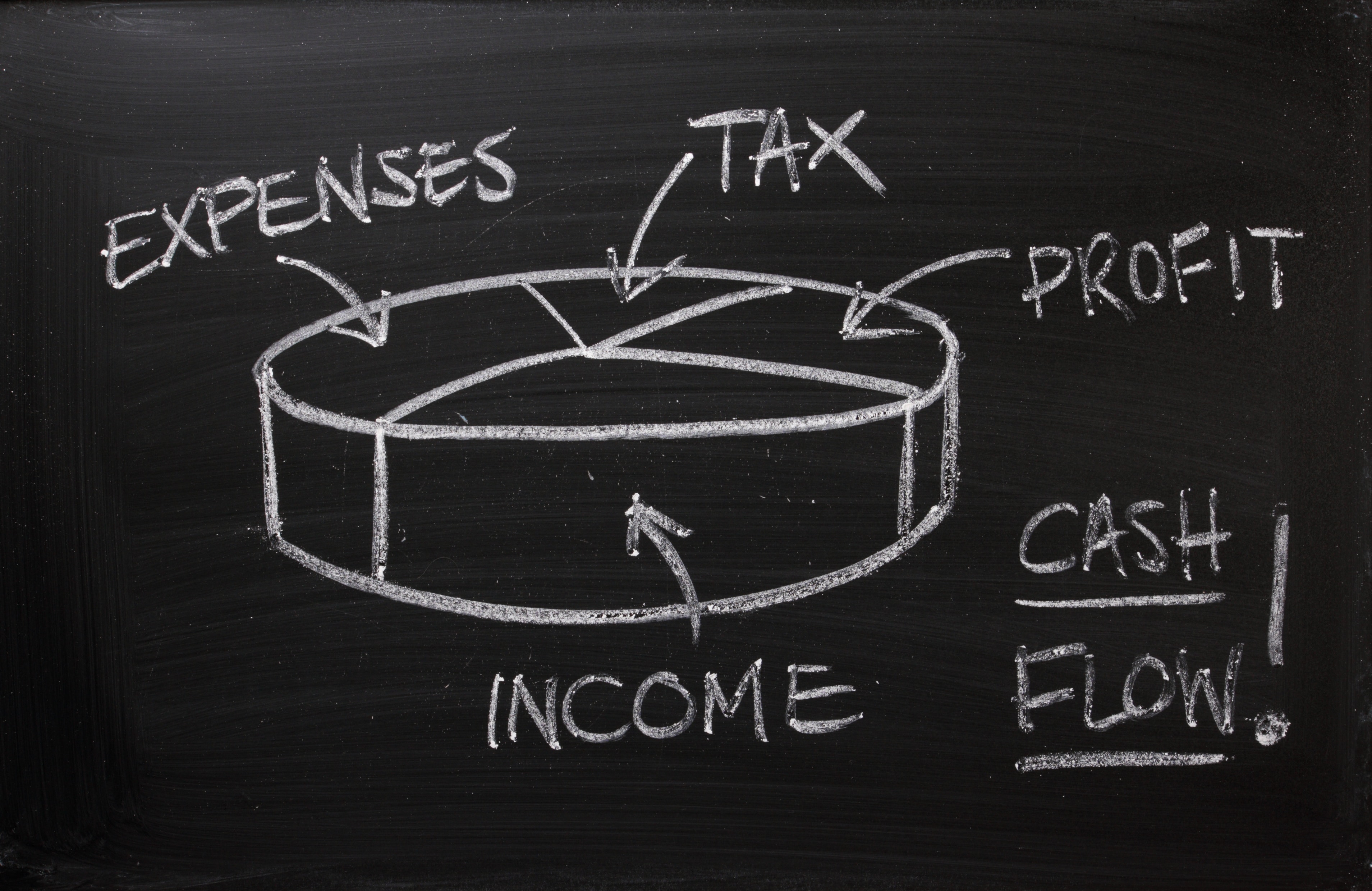 Small business cashflow positive or negative?