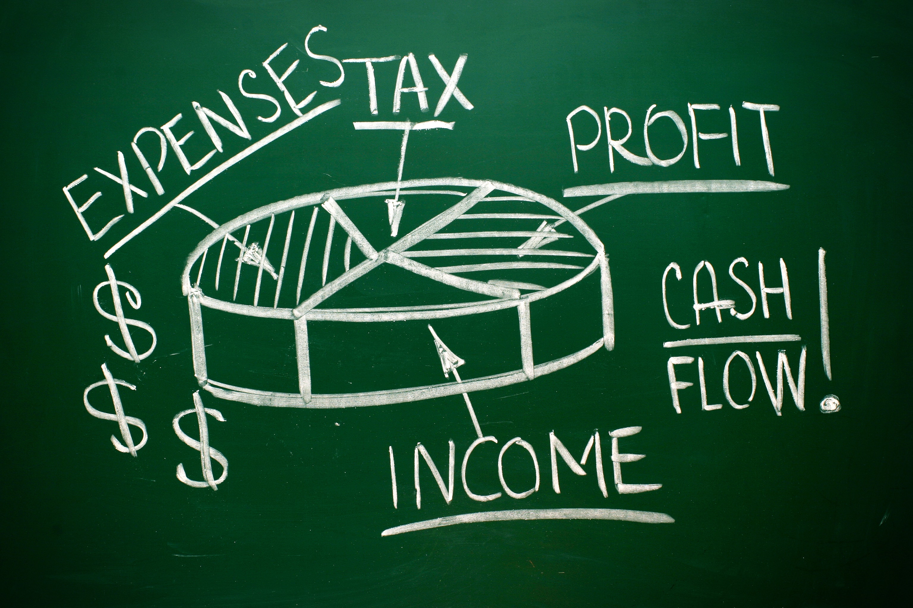 What are the main factors of small business success?