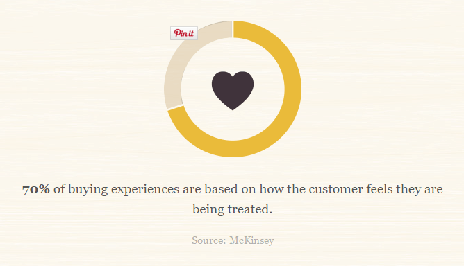 Listen to your customers and they will give you great feedback