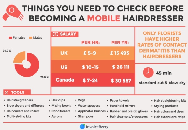 Things to know before becoming a mobile hairdresser
