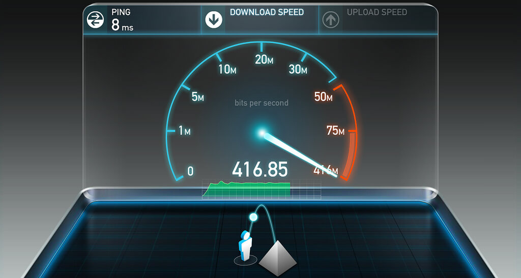 Super fast internet speeds help businesses in emerging industries to grow faster.