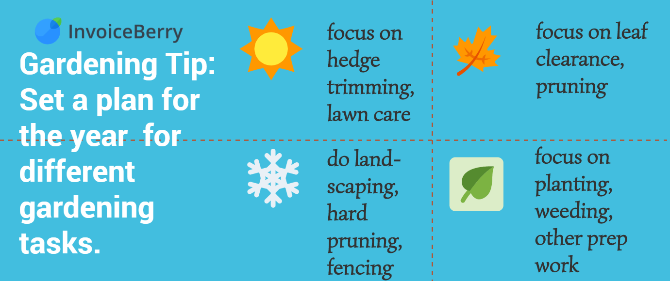Make a year plan for different types of gardening jobs