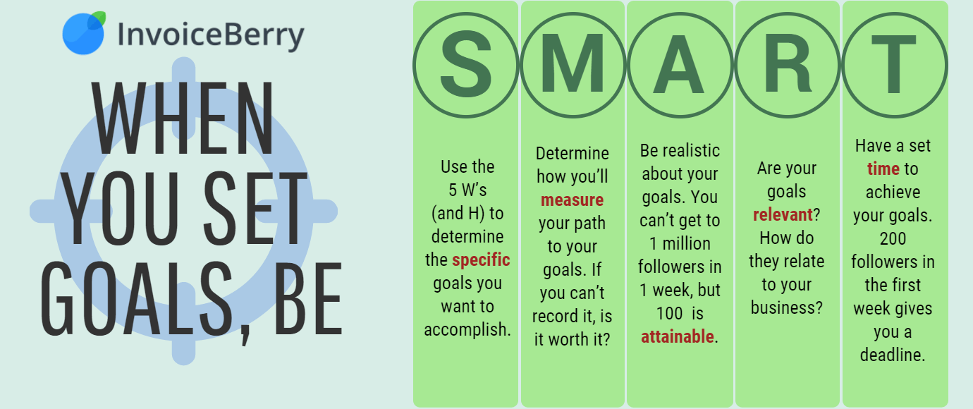 Use the SMART guide to set specific goals for your social media presence