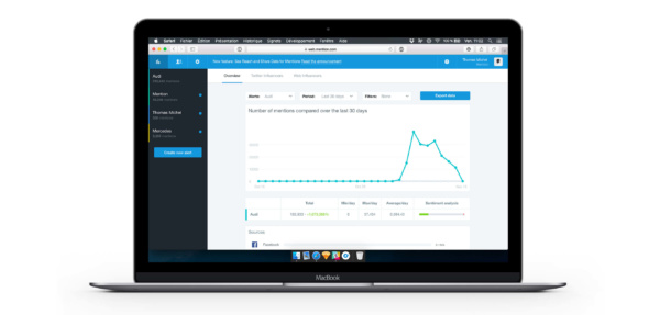 A screenshot of Mention's analytics
