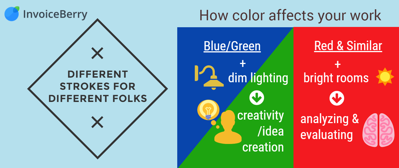 Color can affect thinking styles