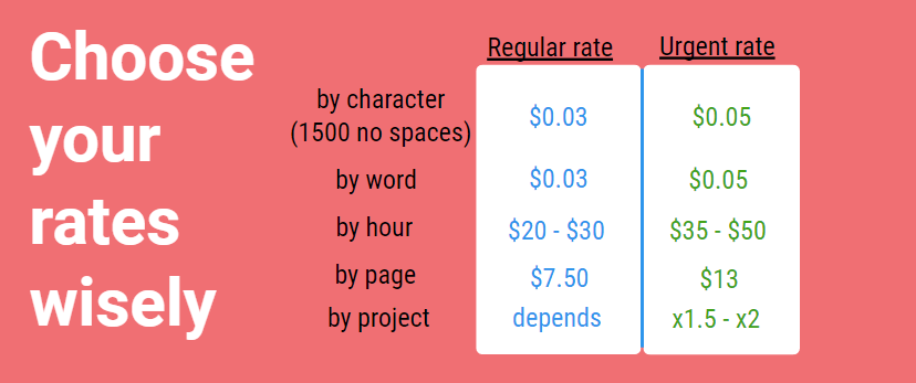 Sample rates for freelancers