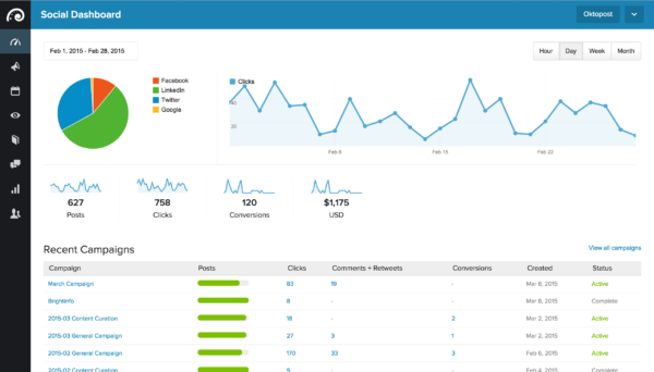A screenshot of the Oktopost dashboard