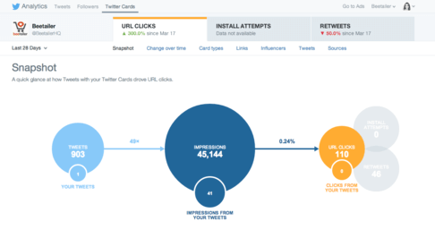 A view of the Twitter Cards analytics