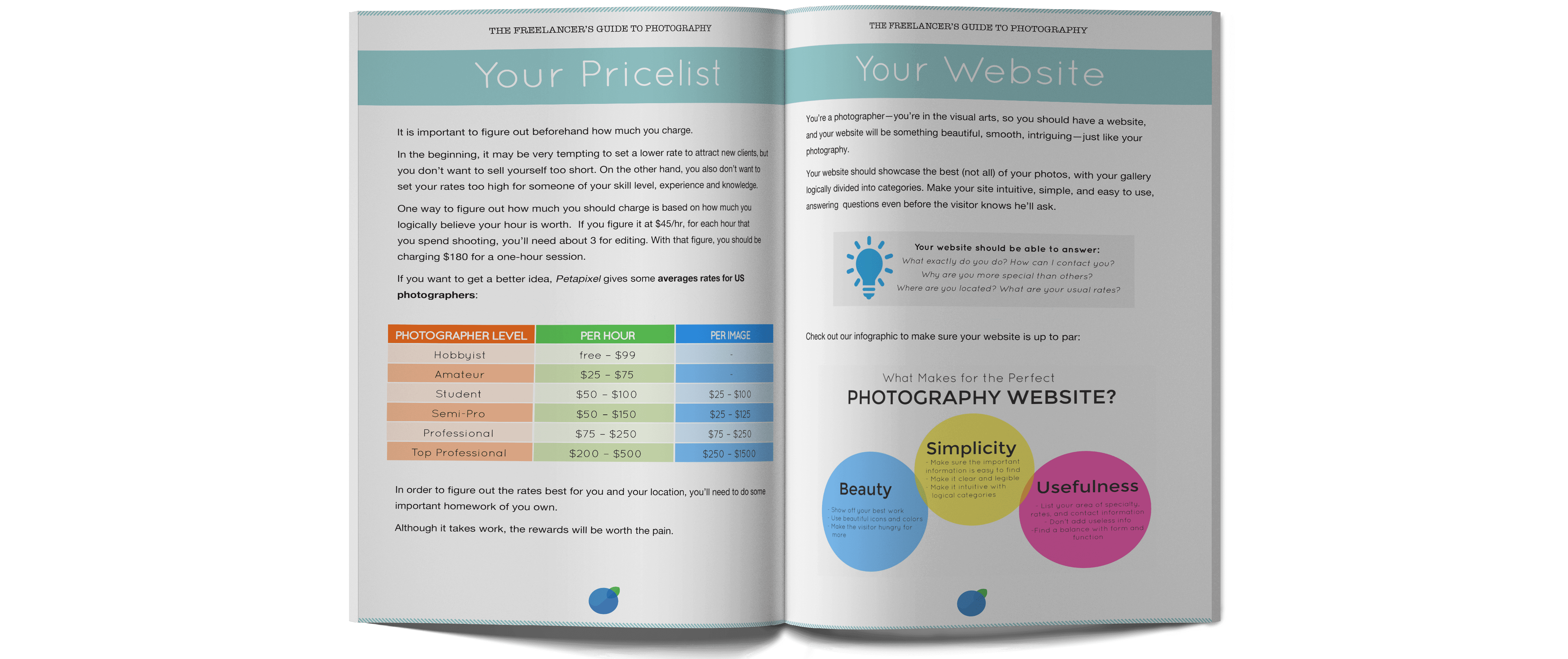 The Freelancer's Guide to Photography has wonderful insights and useful advice to help you navigate your new career