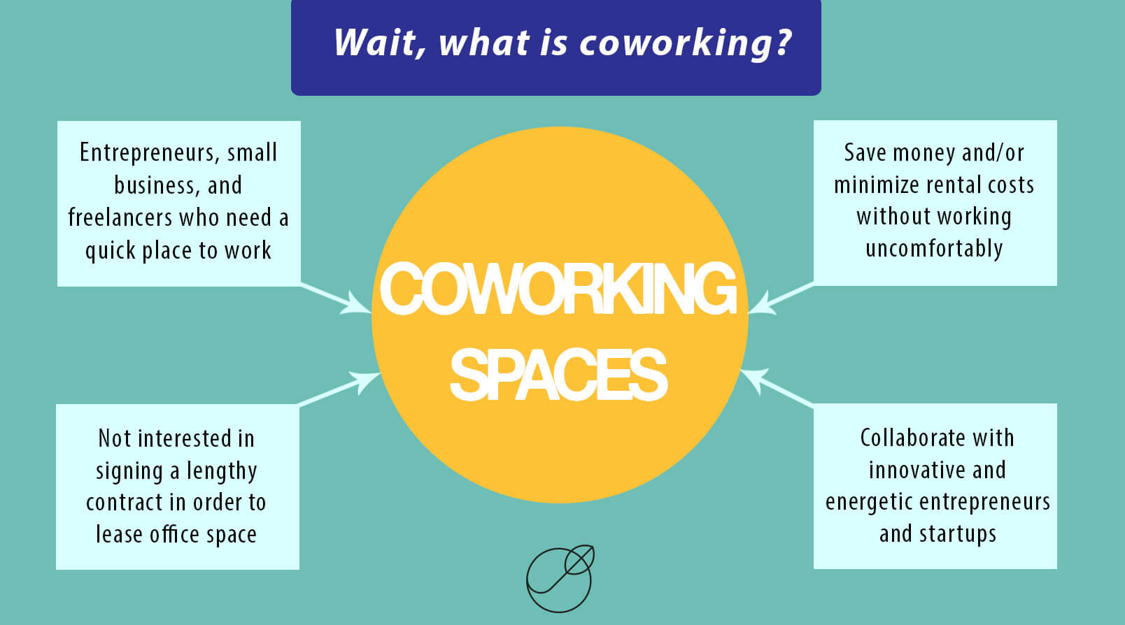 Check our tips and choose the best coworking space!