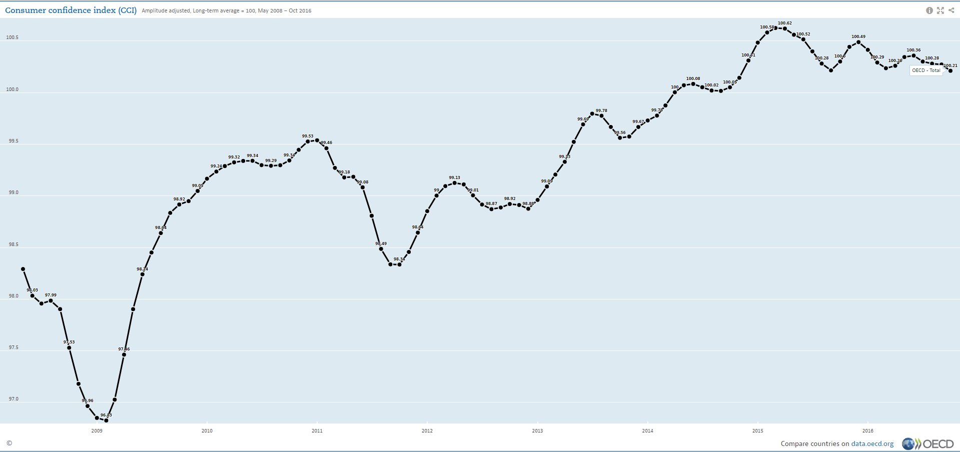 Handyman Price Chart