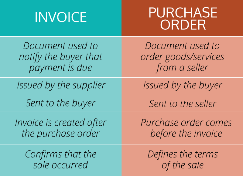 invoice vs receipt