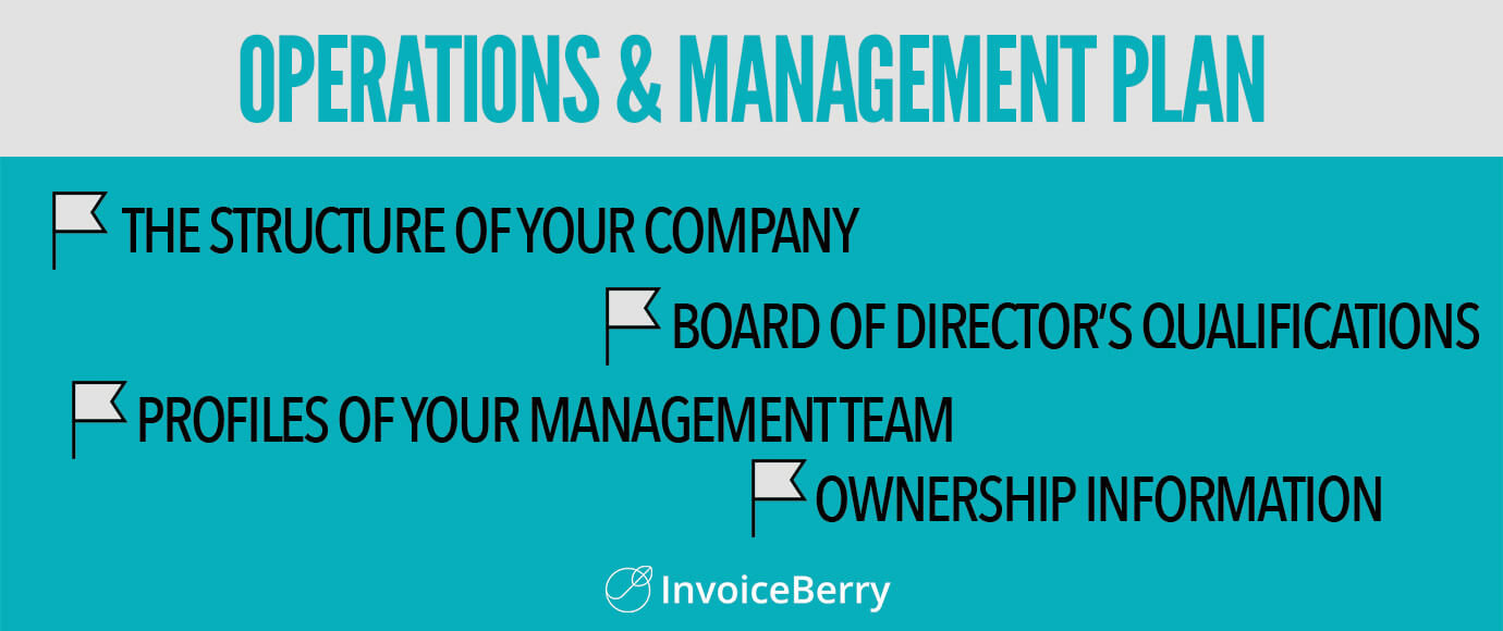 Operations & management plan