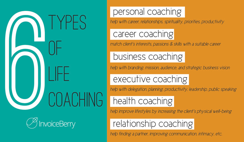 These are the 6 types of life coaching you can choose to specialize in