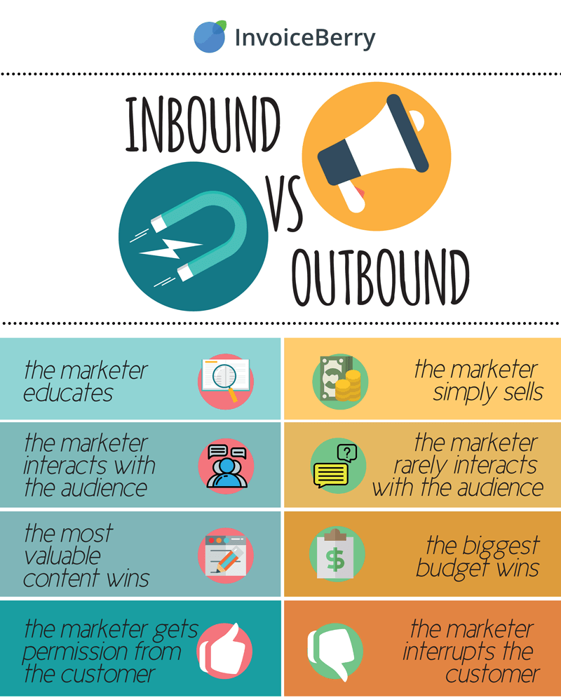 Inbound marketing differs in many important ways from traditional outbound marketing