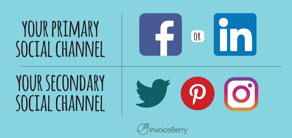 If you're just starting out, you should focus on one or two maximum social media channels