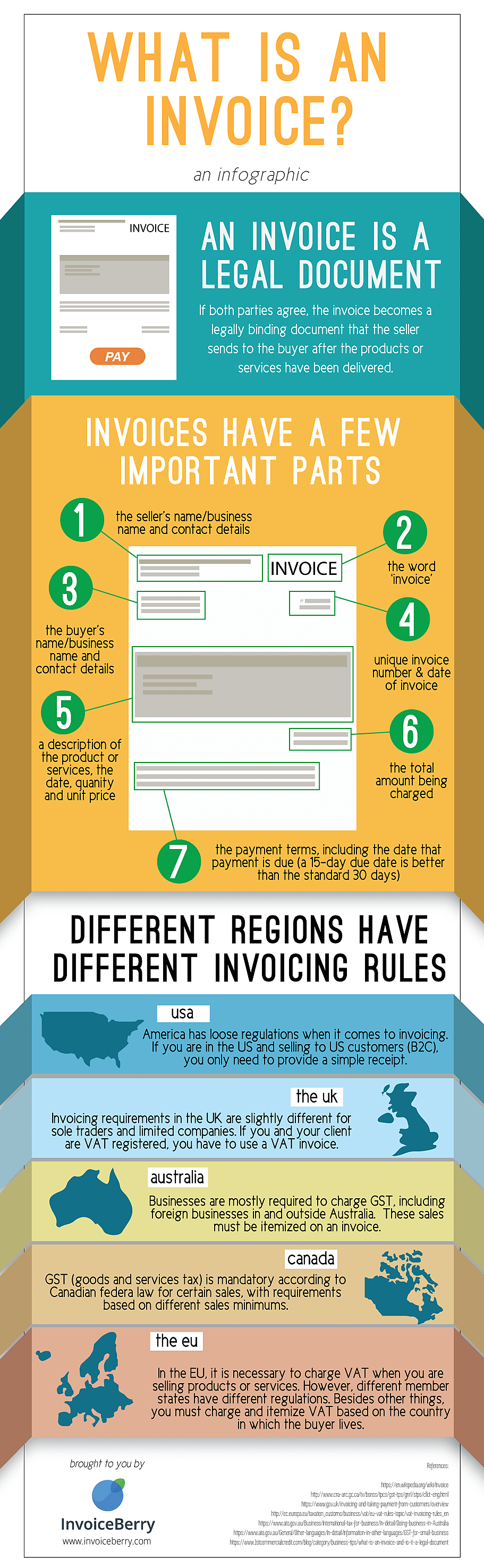 Check out our infographic "What is an invoice?" to help answer your invoicing questions