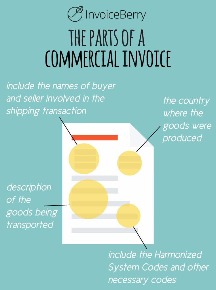 The commercial invoice is a necessary document for shipping across borders