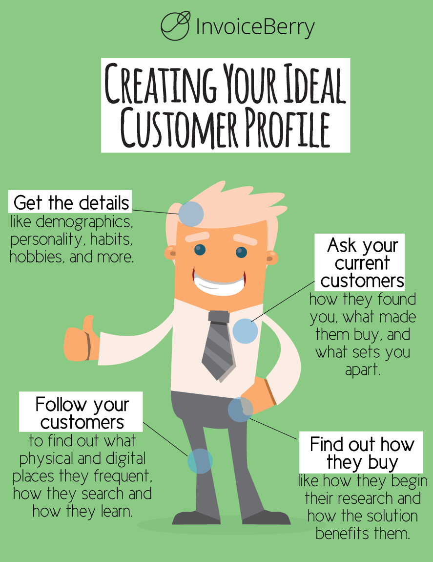 Follow these steps to create your ideal client profile