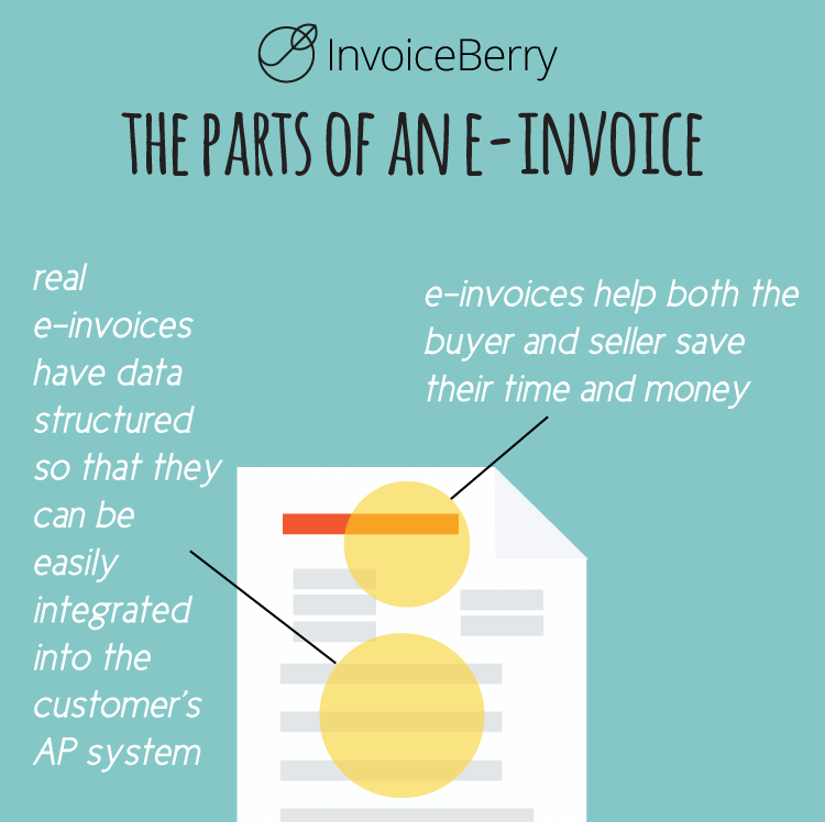 E-invoicing is a great process for saving time and money on invoices