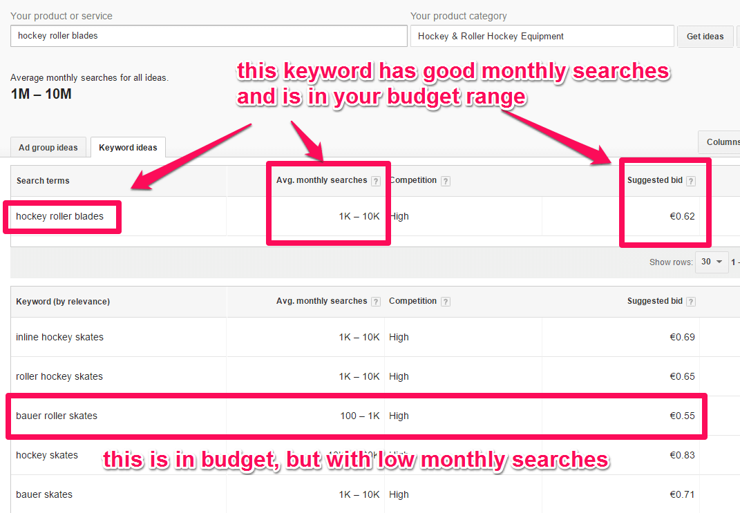 When you get your keyword results, find the one with good monthly searches and within budget
