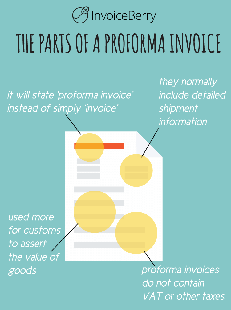 proforma invoice other types of invoices invoiceberry blog types of invoices
