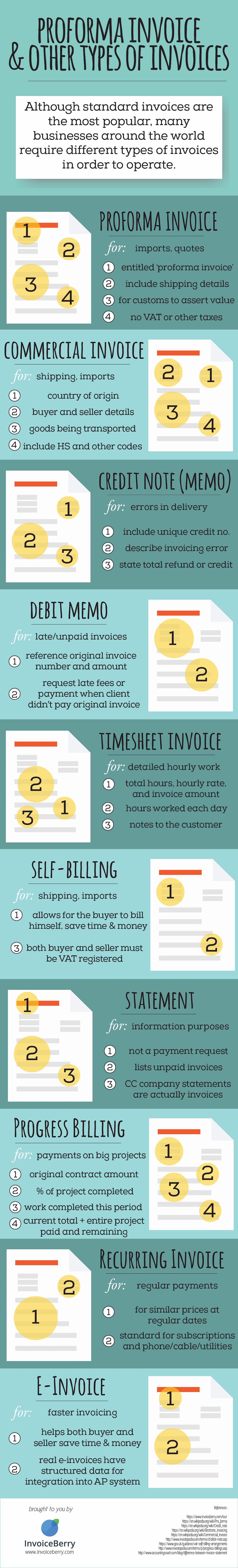 proforma invoice other types of invoices invoiceberry blog types of invoices