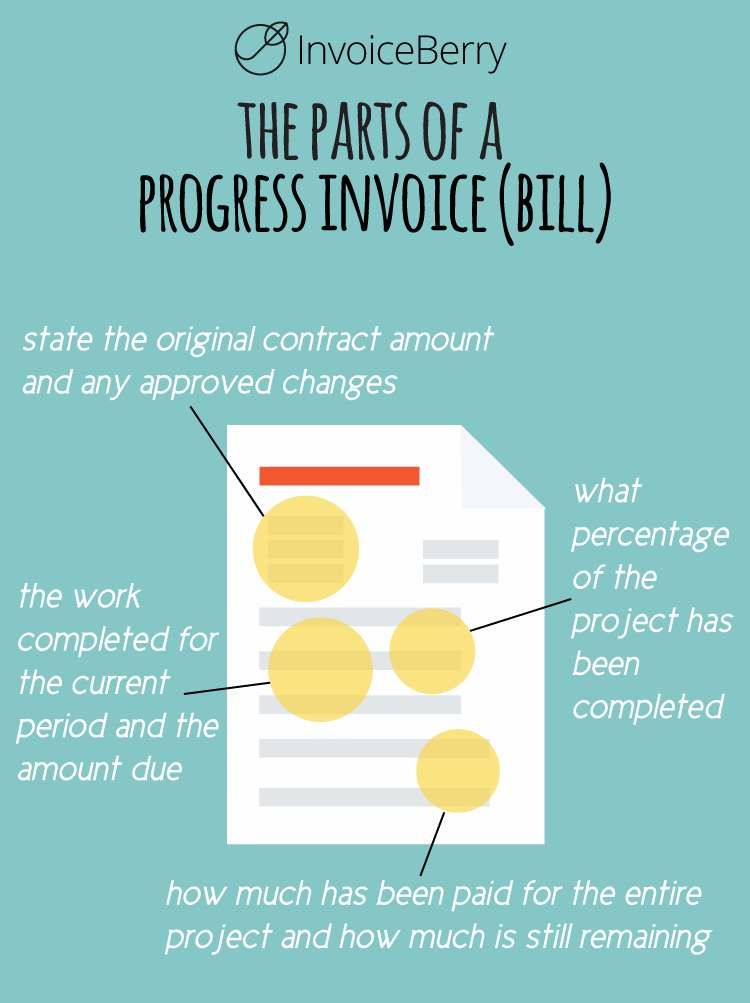The progress invoice is necessary for long-term projects