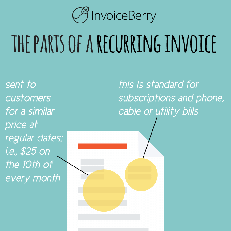 A recurring invoice is good for regular payments on regular dates
