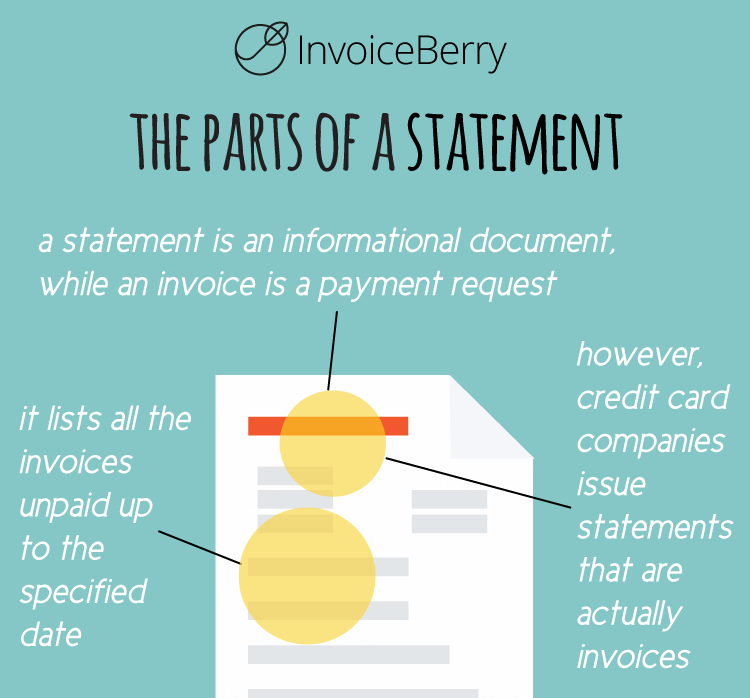 A statement is not an invoice but an informational document about past unpaid invoices