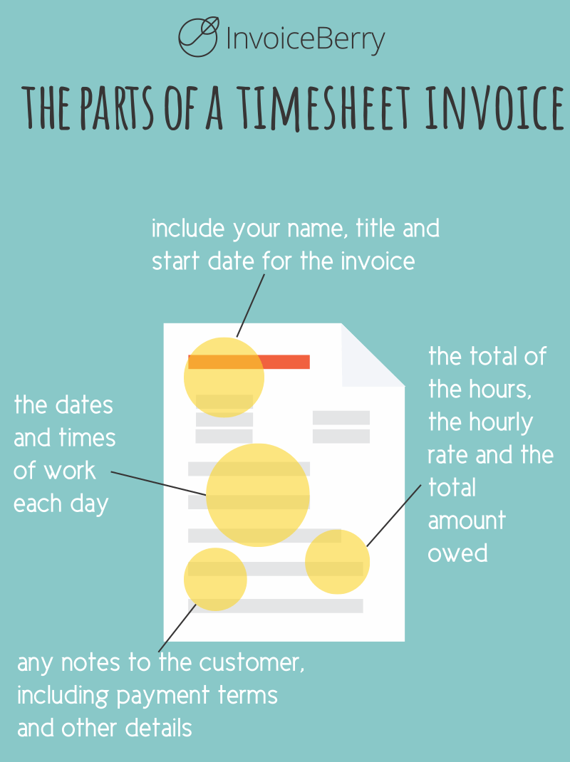 The timesheet invoice is for hourly work payments