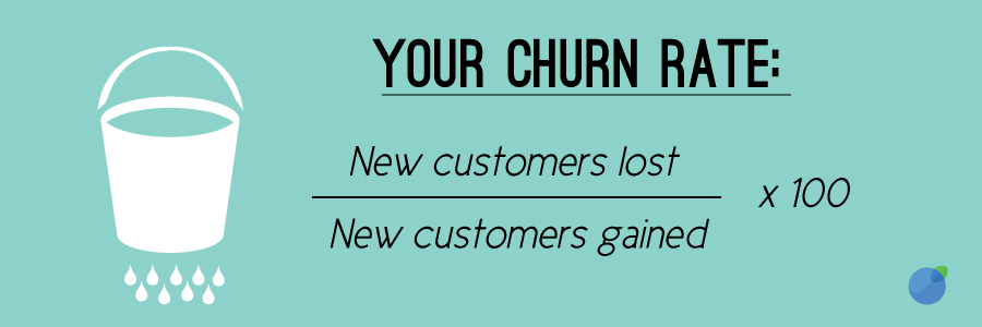 Your churn rate is important to calculate in order to improve your customer retention
