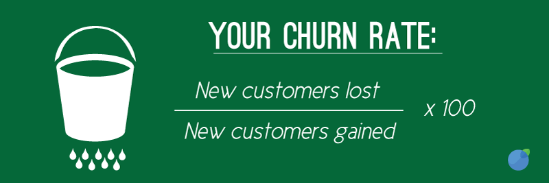 Your churn rate is important to calculate in order to improve your customer retention