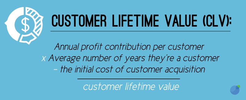 Here is a simplified method for calculating customer lifetime value (CLV)