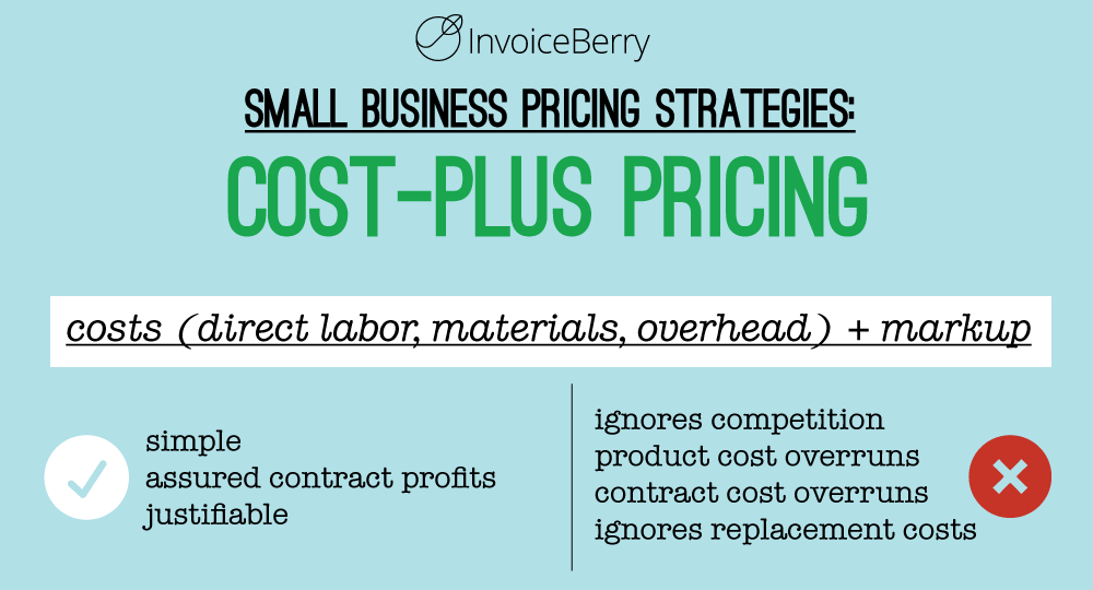 Cost-plus pricing is one of the most straightforward pricing strategies
