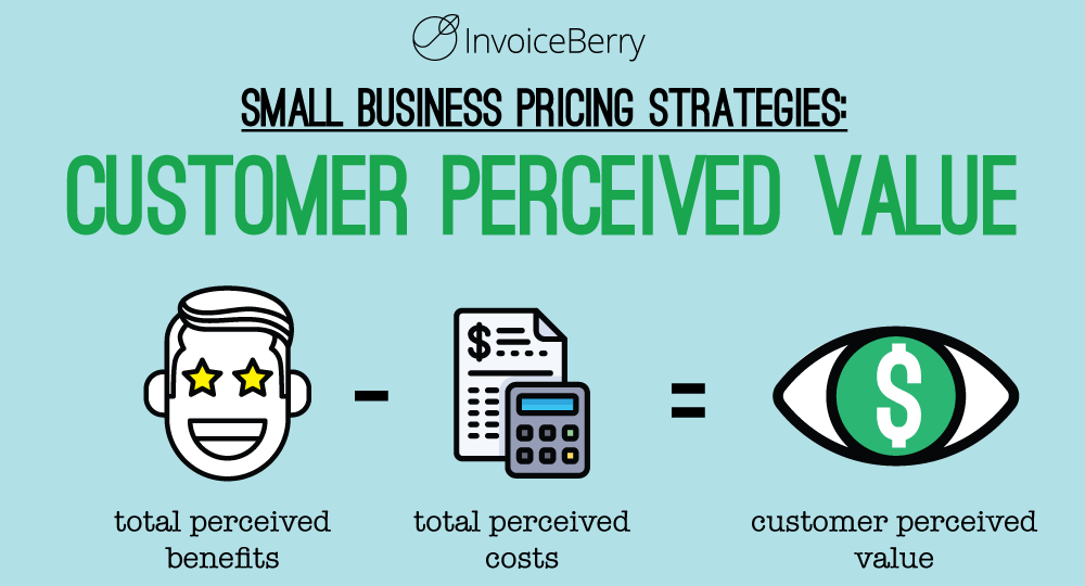 The Customer Perceived Value (CPV) is pretty straightforward to calculate