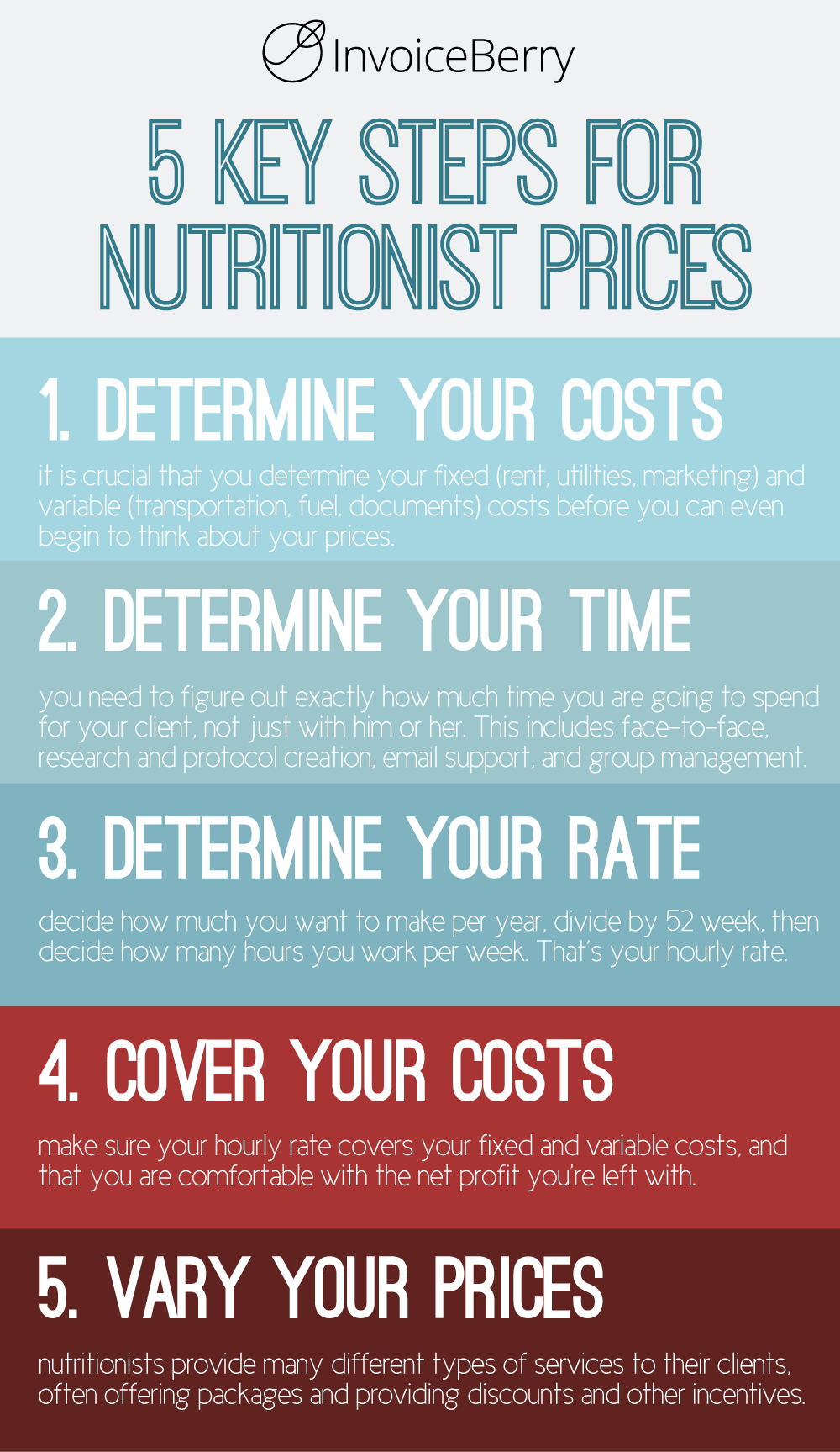 These are the best ways to set prices for your nutritionist business