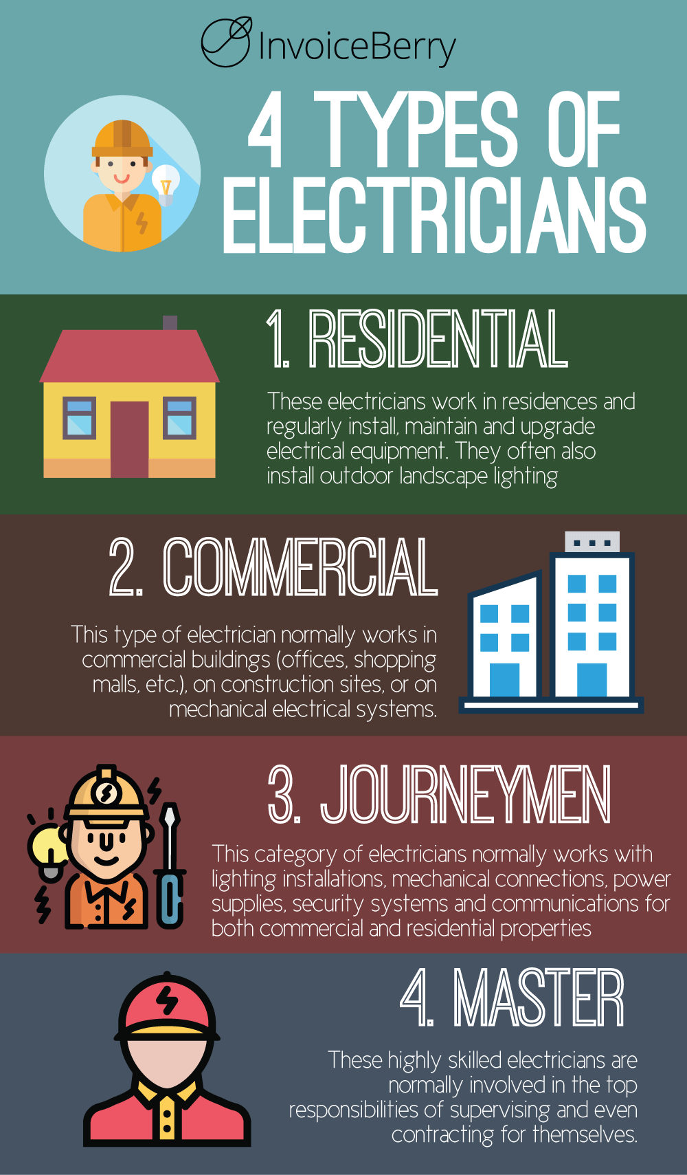 These are the four types of electricians