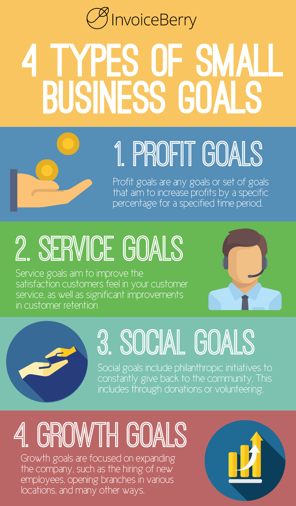 Choose from one of these types to set your small business goals